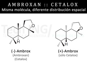 Ambroxan, Cetalox, Isómeros...
