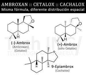 Ambroxan, Cetalox, Cachalox, Isómeros...